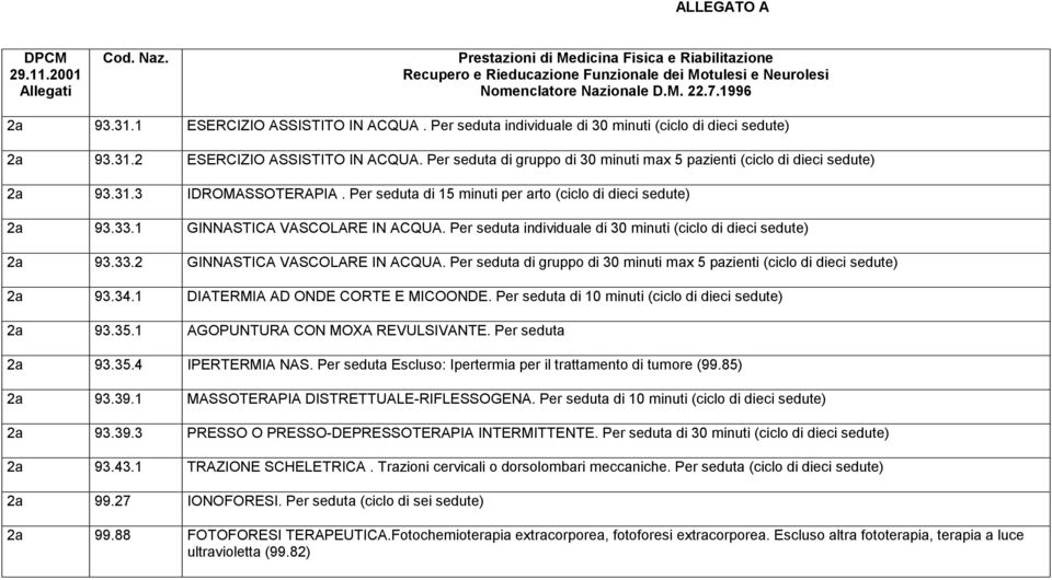 Per seduta di gruppo di 30 minuti max 5 pazienti (ciclo di dieci sedute) 2a 93.31.3 IDROMASSOTERAPIA. Per seduta di 15 minuti per arto (ciclo di dieci sedute) 2a 93.33.1 GINNASTICA VASCOLARE IN ACQUA.