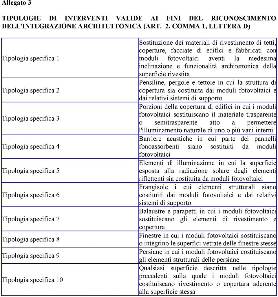 Tipologia specifica 9 Tipologia specifica 10 Sostituzione dei materiali di rivestimento di tetti, coperture, facciate di edifici e fabbricati con moduli fotovoltaici aventi la medesima inclinazione e