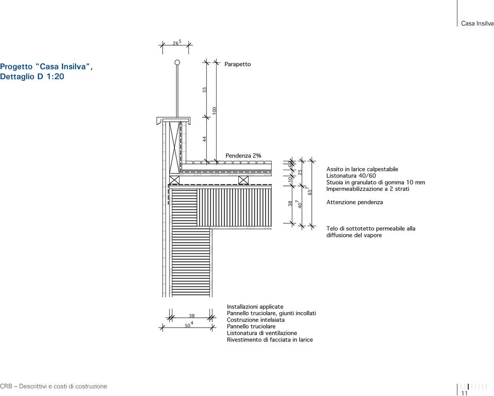 pendenza Telo di sottotetto permeabile alla diffusione del vapore 38 50 4 Installazioni applicate Pannello truciolare,