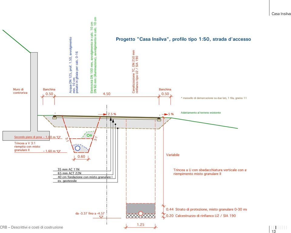 50 Casa Insilva * massello di demarcazione su due lati, 1 fila, gneiss 11/13 cm * 2.5 % * 5 % Adattamento al terreno esistente Secondo piano di posa - 1.
