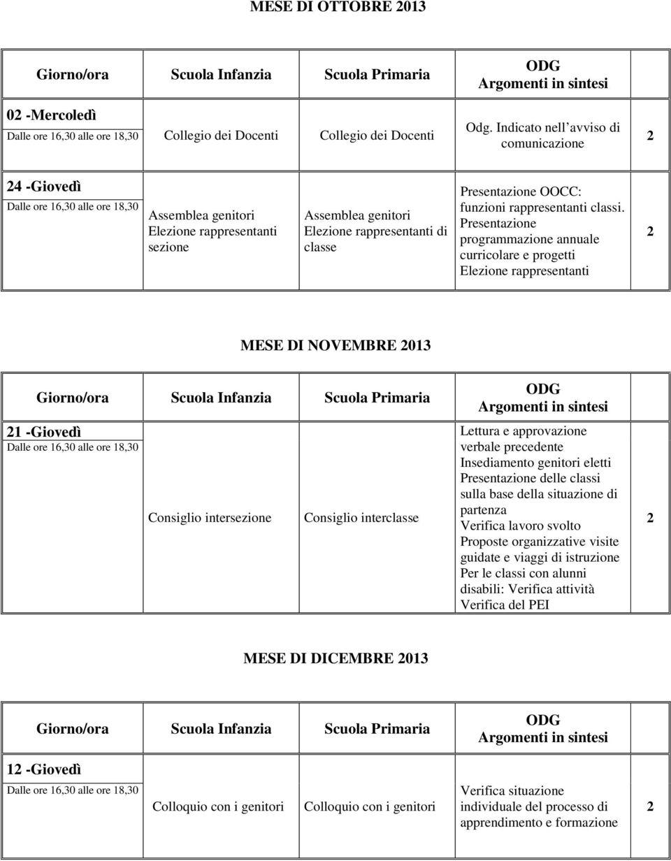 Presentazione programmazione annuale curricolare e progetti Elezione rappresentanti MESE DI NOVEMBRE 01 1 -Giovedì Consiglio intersezione Consiglio interclasse Lettura e approvazione verbale