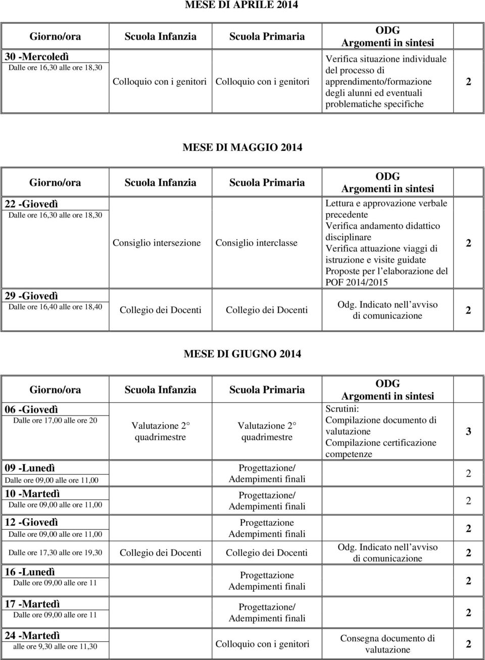 precedente Verifica andamento didattico disciplinare Verifica attuazione viaggi di istruzione e visite guidate Proposte per l elaborazione del POF 014/015 MESE DI GIUGNO 014 06 -Giovedì Dalle ore