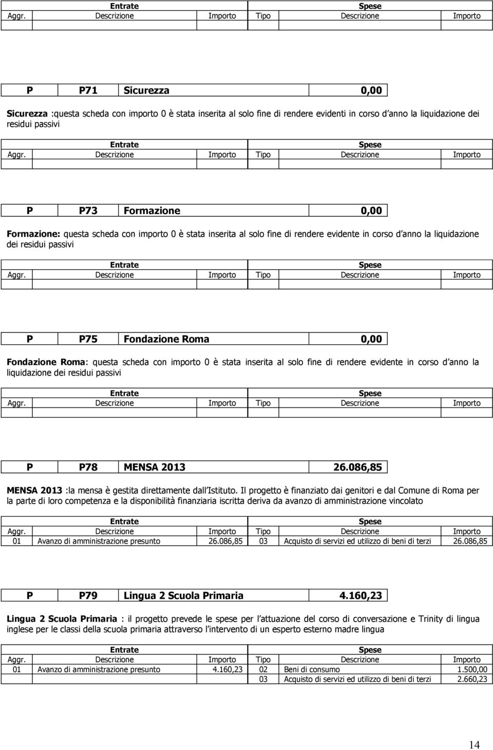 0 è stata inserita al solo fine di rendere evidente in corso d anno la liquidazione dei residui passivi P P78 MENSA 2013 26.086,85 MENSA 2013 :la mensa è gestita direttamente dall Istituto.