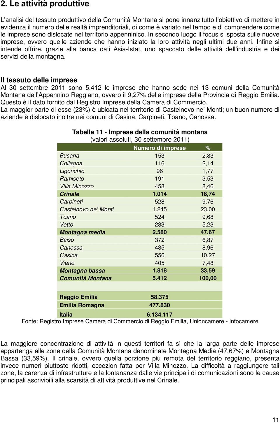 In secondo luogo il focus si sposta sulle nuove imprese, ovvero quelle aziende che hanno iniziato la loro attività negli ultimi due anni.