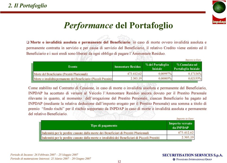 Evento Ammontare Residuo % del Portafoglio Iniziale % Cumulata sul Portafoglio Iniziale Morte del Beneficiario (Prestiti Pluriennali) 473.