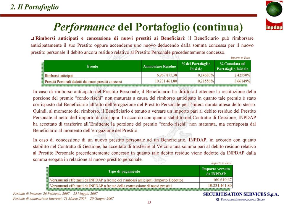 Evento Ammontare Residuo 13 % del Portafoglio Iniziale % Cumulata sul Portafoglio Iniziale Rimborsi anticipati 6.967.875,38 0,14680% 2,42550% Prestiti Personali dedotti dai nuovi prestiti concessi 10.