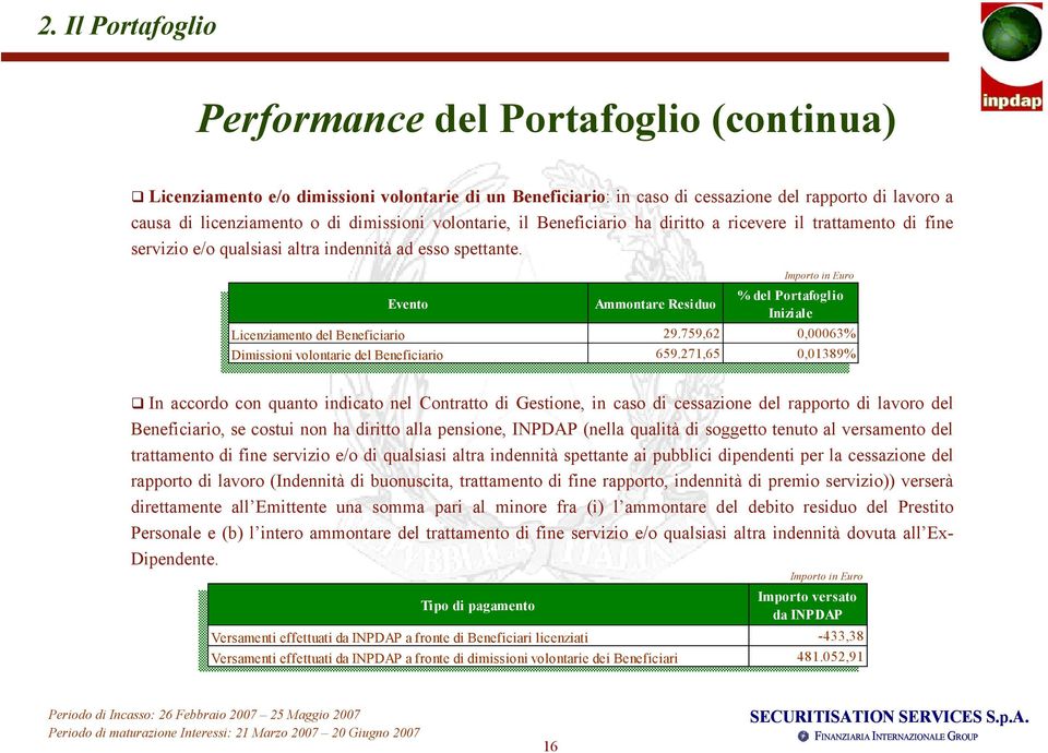 Evento Ammontare Residuo % del Portafoglio Iniziale Licenziamento del Beneficiario 29.759,62 0,00063% Dimissioni volontarie del Beneficiario 659.