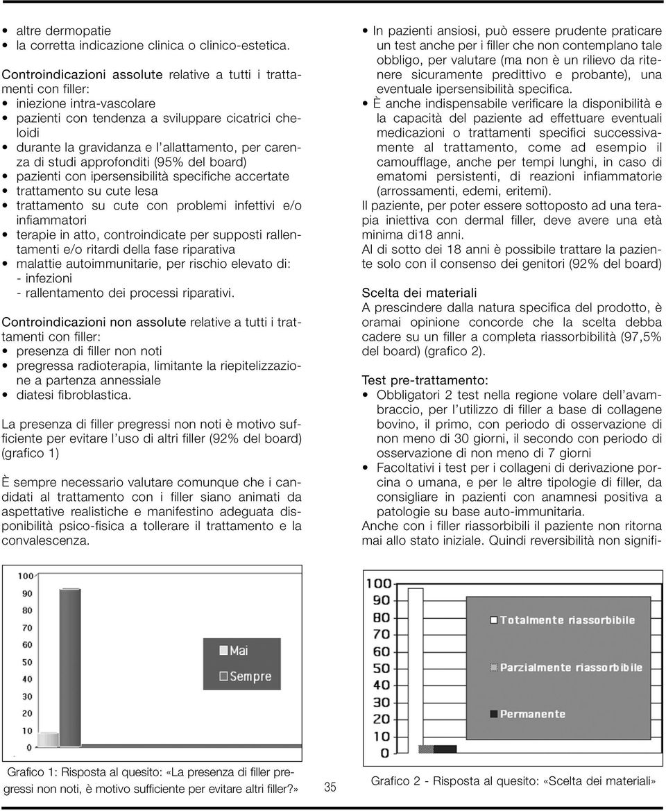 carenza di studi approfonditi (95% del board) pazienti con ipersensibilità specifiche accertate trattamento su cute lesa trattamento su cute con problemi infettivi e/o infiammatori terapie in atto,