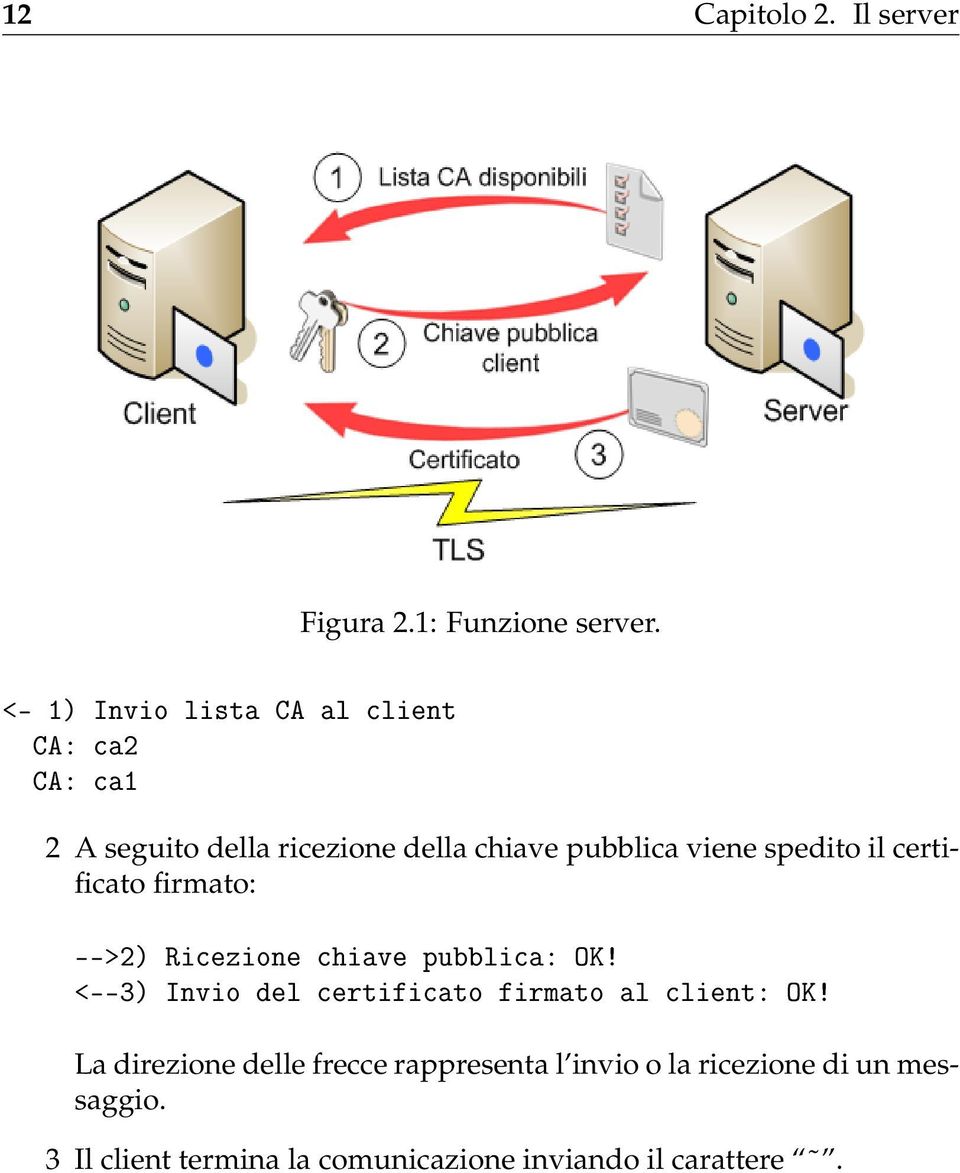 spedito il certificato firmato: -->2) Ricezione chiave pubblica: OK!