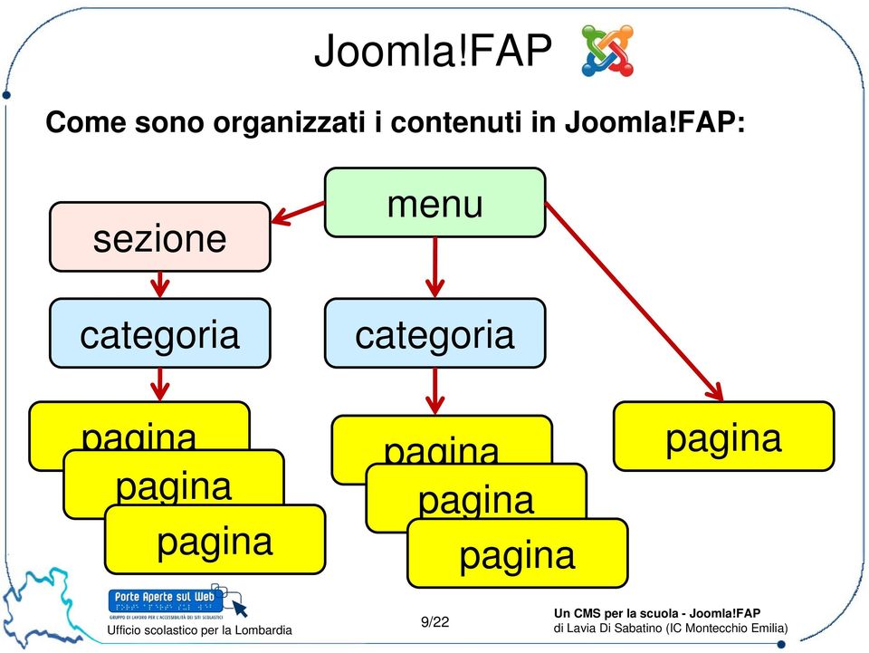 FAP: sezione categoria menu