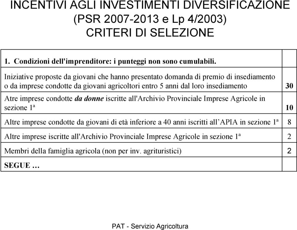 Atre imprese condotte da donne iscritte all'archivio Provinciale Imprese Agricole in sezione 1ª Altre imprese condotte da giovani di età inferiore a anni iscritti all