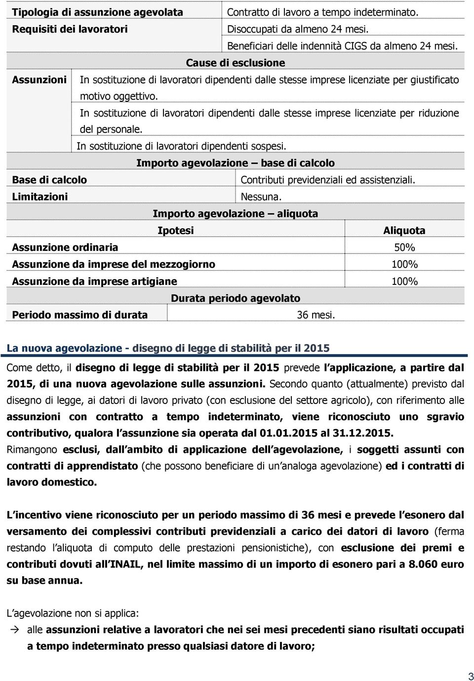 In sostituzione di lavoratori dipendenti dalle stesse imprese licenziate per riduzione del personale. In sostituzione di lavoratori dipendenti sospesi.