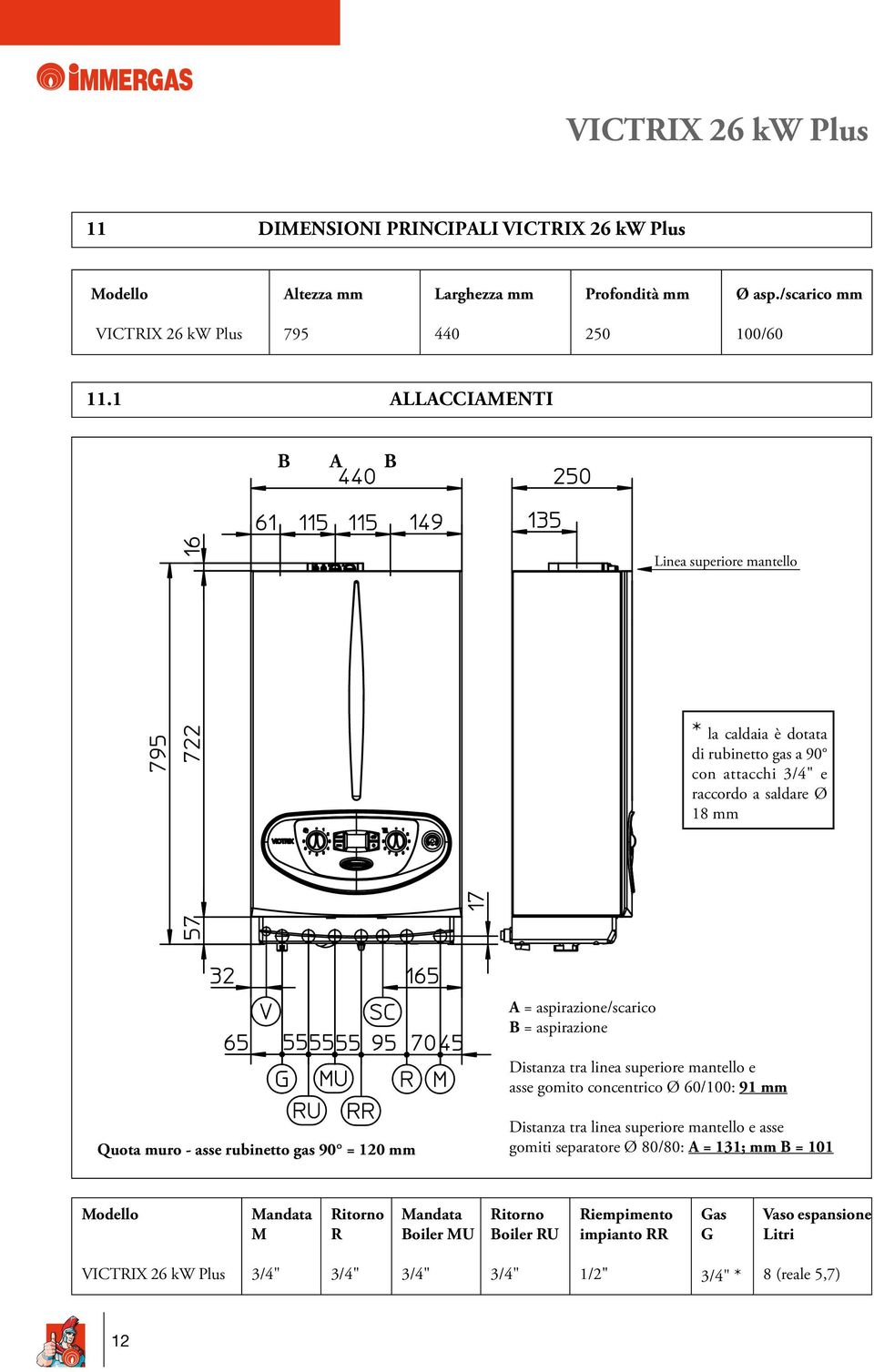 Distanza tra linea superiore mantello e asse gomito concentrico Ø 60/100: 91 mm Quota muro - asse rubinetto gas 90 = 120 mm Distanza tra linea superiore mantello e asse gomiti