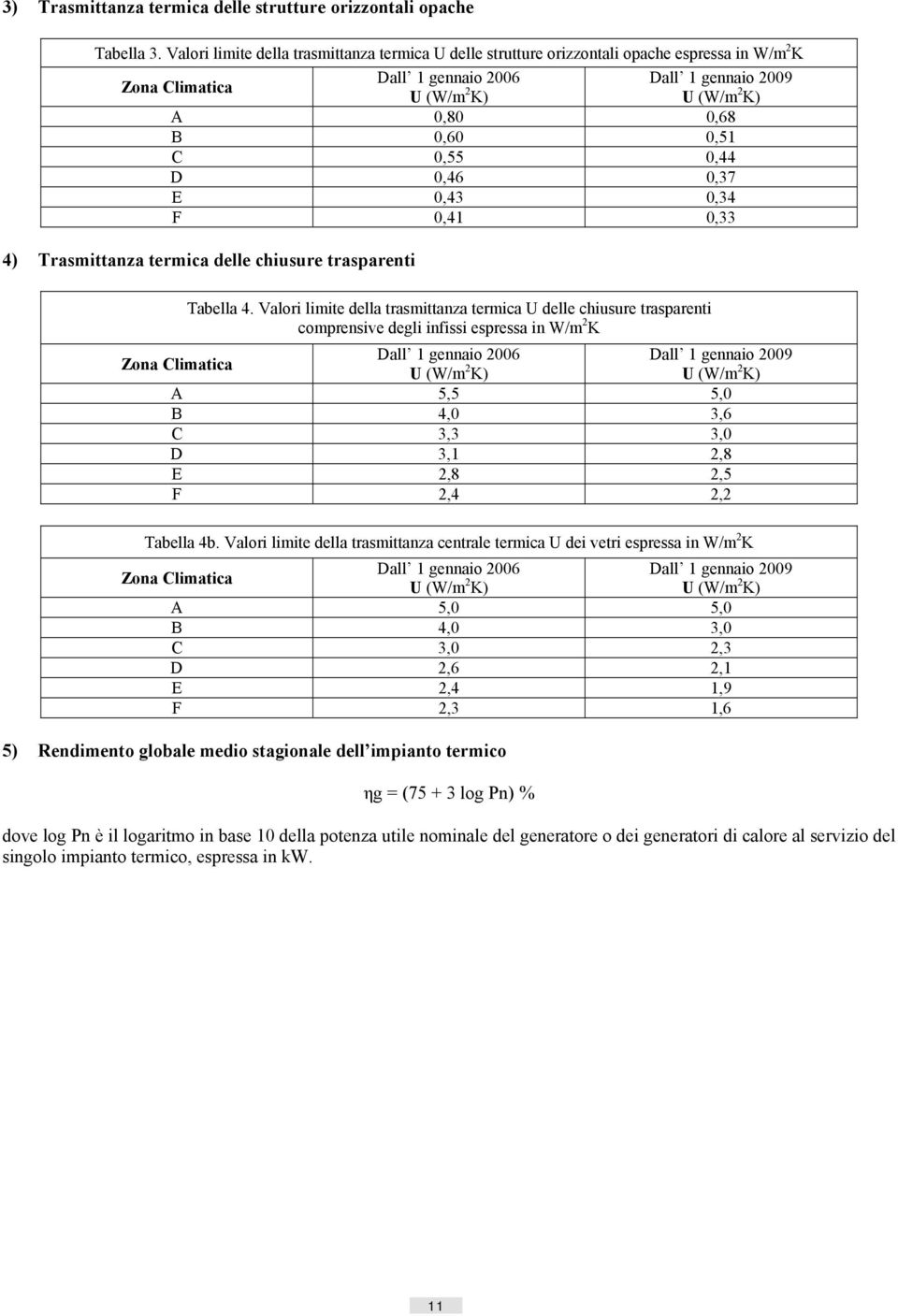 0,51 C 0,55 0,44 D 0,46 0,37 E 0,43 0,34 F 0,41 0,33 4) Trasmittanza termica delle chiusure trasparenti Tabella 4.