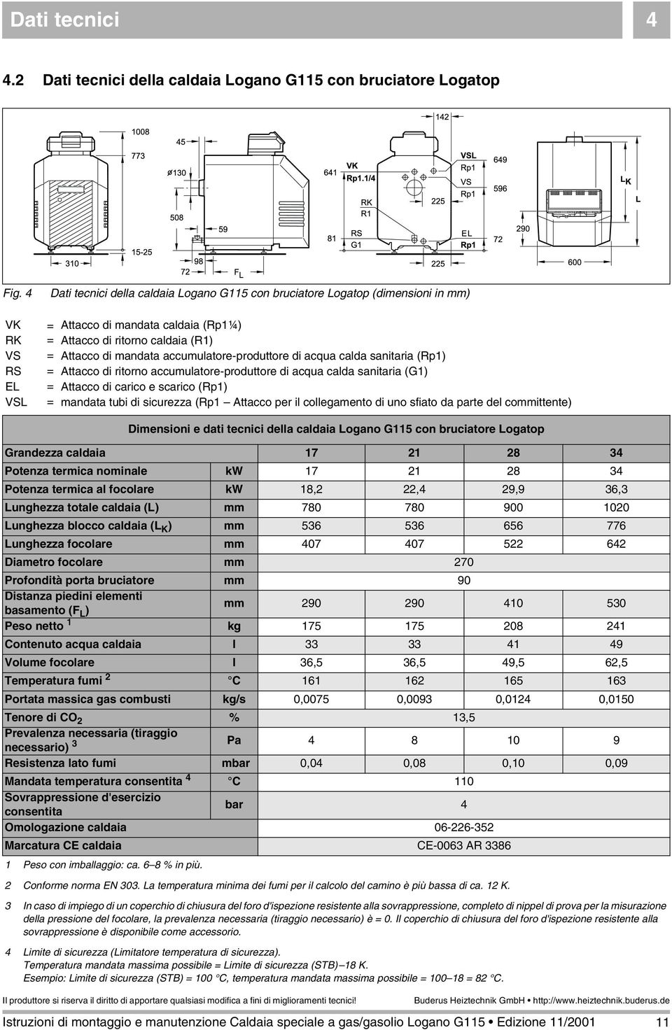 accumulatore-produttore di acqua calda sanitaria (Rp) Attacco di ritorno accumulatore-produttore di acqua calda sanitaria (G) Attacco di carico e scarico (Rp) mandata tubi di sicurezza (Rp Attacco