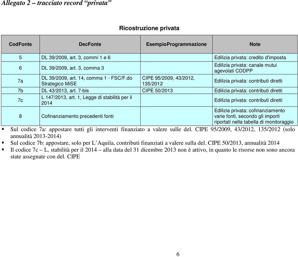 do CIPE 95/2009, 43/2012, Strategico MiSE 135/2012 Edilizia privata: contributi diretti 7b DL 43/2013, art. 7-bis CIPE 50/2013 Edilizia privata: contributi diretti 7c L 147/2013, art.