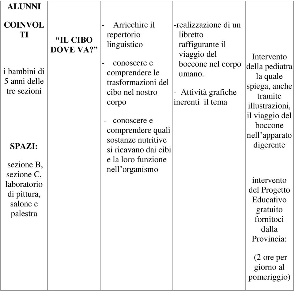 dai cibi e la loro funzione nell organismo -realizzazione di un libretto raffigurante il viaggio del boccone nel corpo umano.