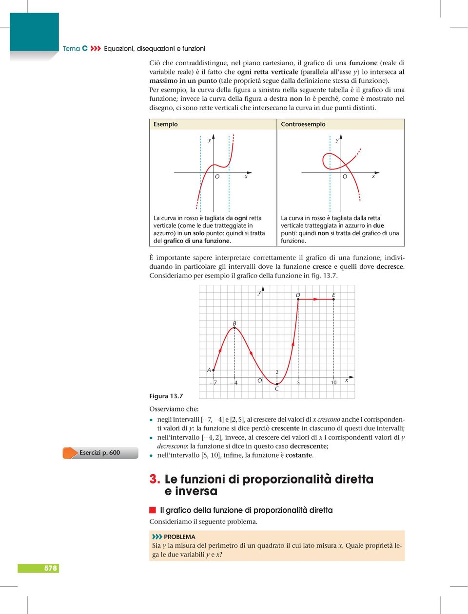 Per esempio, la curva della figura a sinistra nella seguente tabella è il grafico di una funzione; invece la curva della figura a destra non lo è perché, come è mostrato nel disegno, ci sono rette