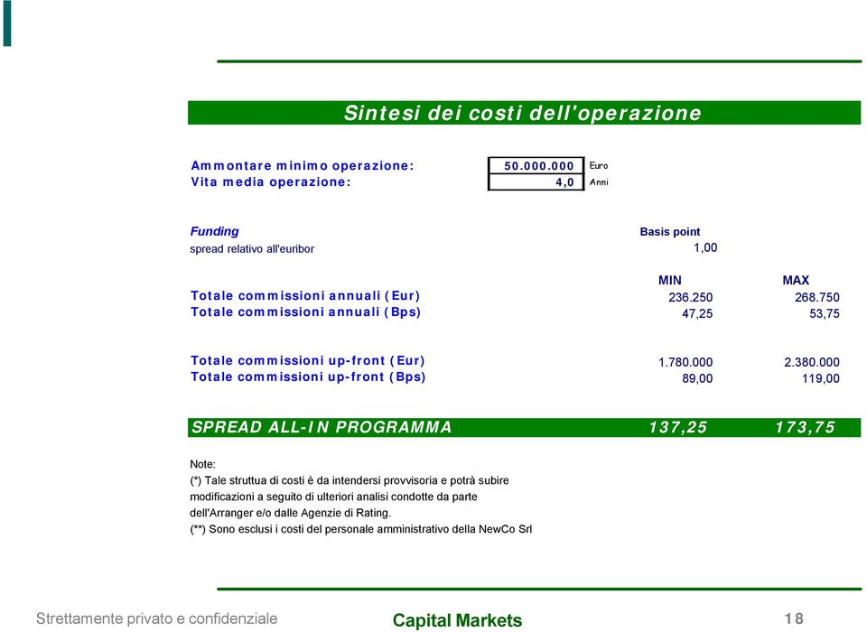 750 Totale commissioni annuali (Bps) 47,25 53,75 Totale commissioni up-front (Eur) 1.780.000 2.380.