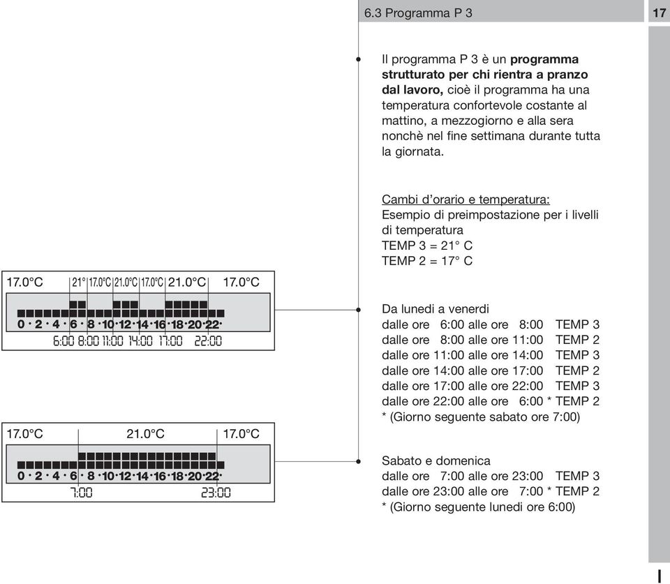 Cambi d orario e temperatura: Esempio di preimpostazione per i livelli di temperatura TEMP 3 = 21 C TEMP 2 = 17 C Da lunedi a venerdi dalle ore 6:00 alle ore 8:00 TEMP 3 dalle ore 8:00 alle ore