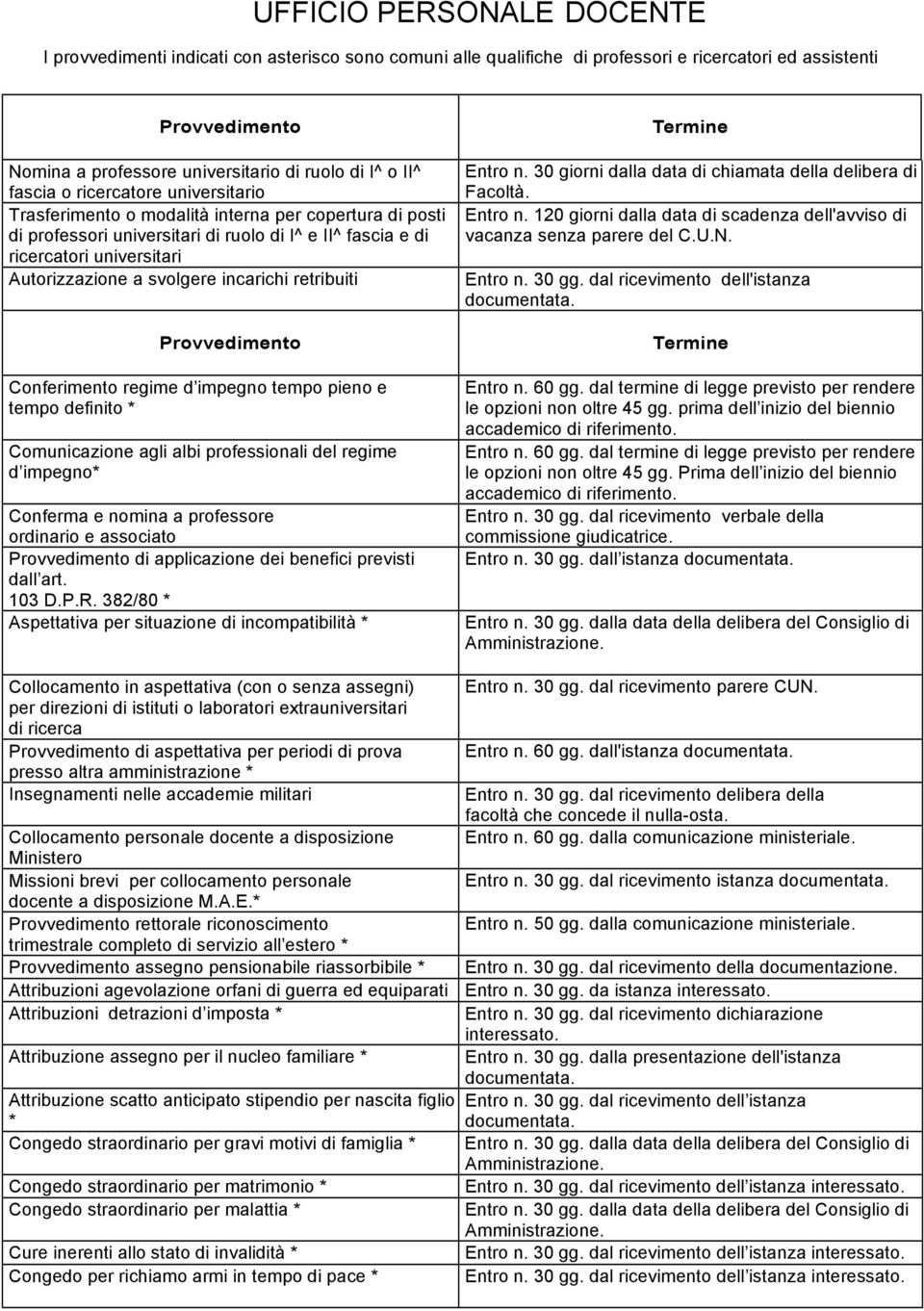 incarichi retribuiti Conferimento regime d impegno tempo pieno e tempo definito * Comunicazione agli albi professionali del regime d impegno* Conferma e nomina a professore ordinario e associato di