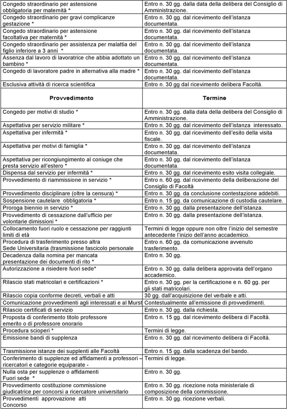 dal ricevimento dell istanza facoltativa per maternità * Congedo straordinario per assistenza per malattia del Entro n.