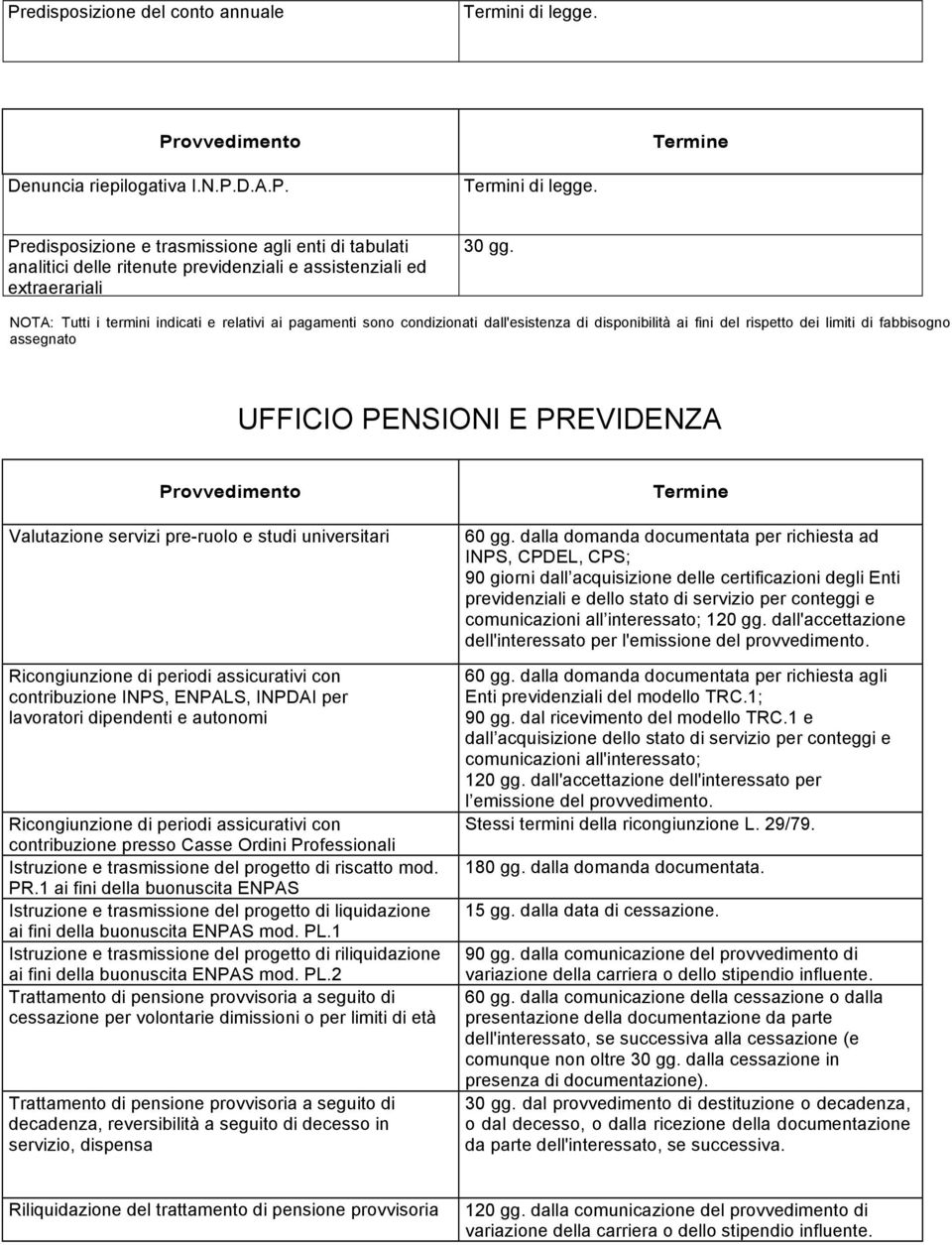 Valutazione servizi pre-ruolo e studi universitari Ricongiunzione di periodi assicurativi con contribuzione INPS, ENPALS, INPDAI per lavoratori dipendenti e autonomi Ricongiunzione di periodi