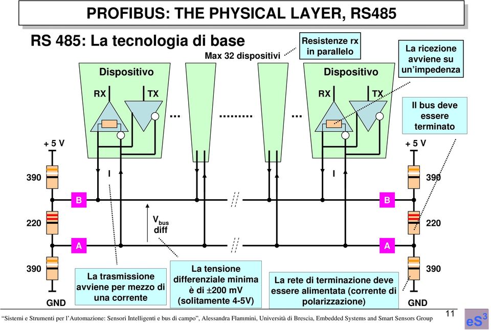 I 390 B B 220 V bus diff 220 A A 390 GND La trasmissione avviene per mezzo di una corrente La tensione differenziale