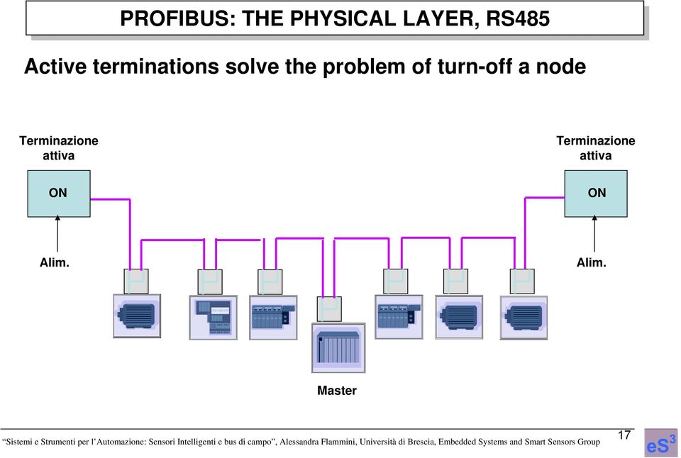 of turn-off a node Terminazione attiva