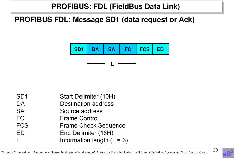 Destination address SA Source address FC Frame Control FCS Frame