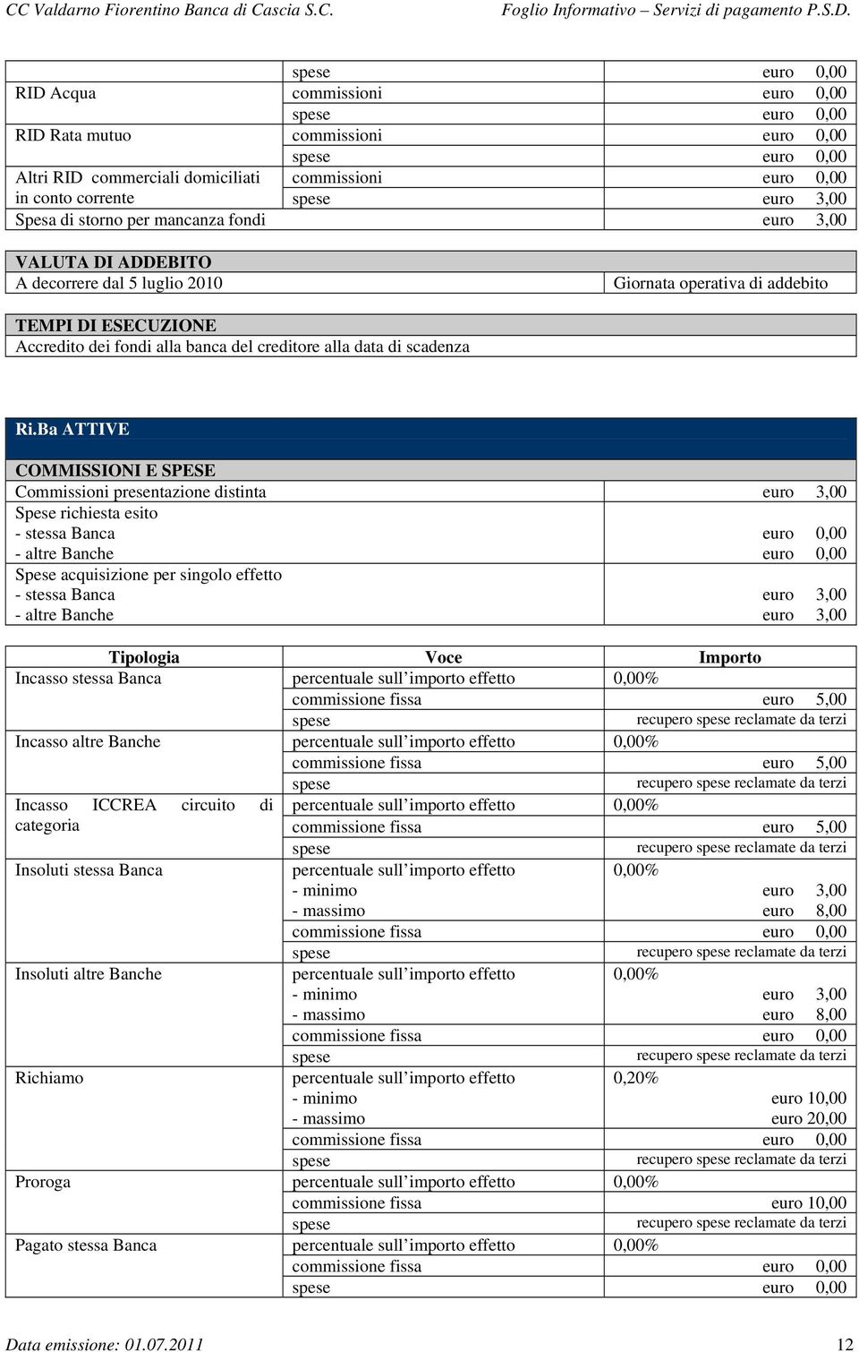 Ba ATTIVE Commissioni presentazione distinta euro 3,00 Spese richiesta esito - stessa Banca - altre Banche Spese acquisizione per singolo effetto - stessa Banca - altre Banche euro 0,00 euro 0,00