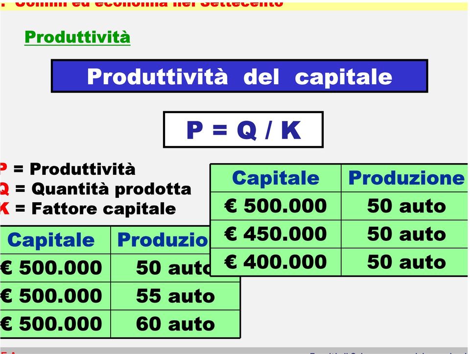 Produzione 450.000 50 auto 500.000 50 auto 400.