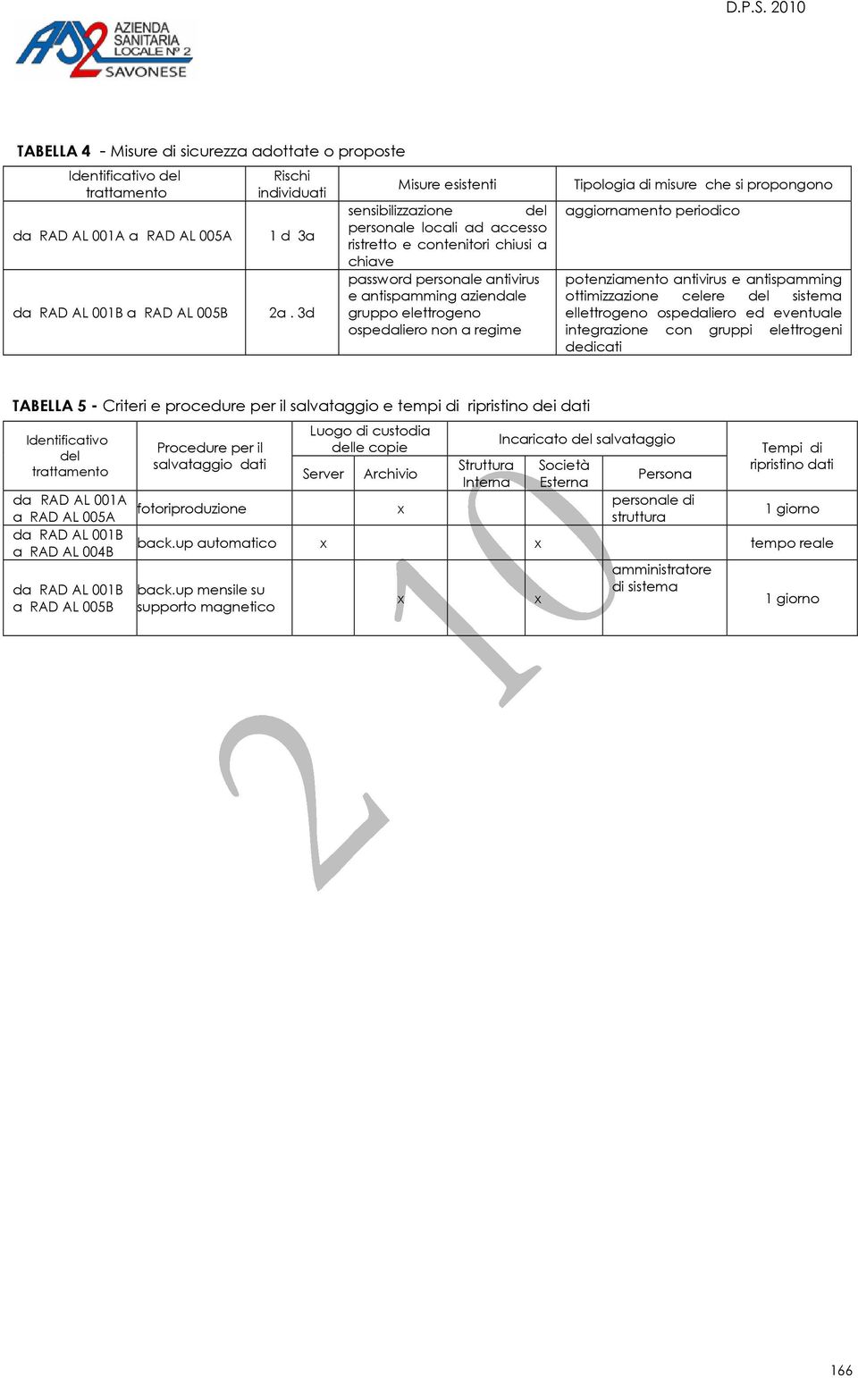 regime Tipologia di misure che si propongono aggiornamento periodico potenziamento antivirus e antispamming ottimizzazione celere sistema ellettrogeno ospedaliero ed eventuale integrazione con gruppi