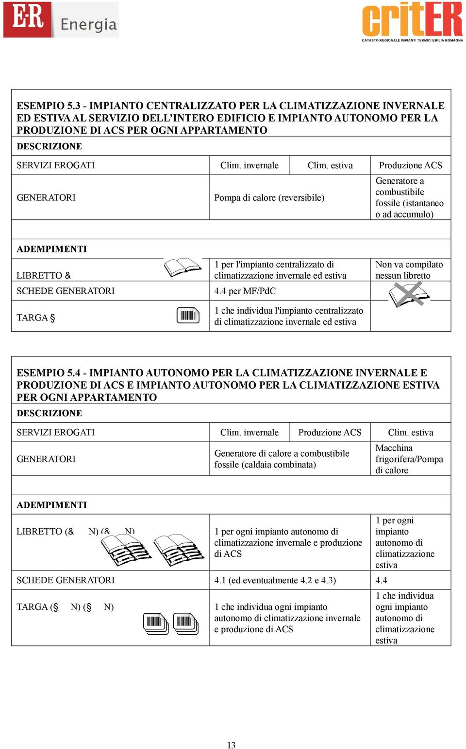 Produzione ACS Pompa di calore (reversibile) Generatore a combustibile fossile (istantaneo o ad accumulo) LIBRETTO& SCHEDE TARGA 1 per l'impianto centralizzato di climatizzazione invernale ed 4.