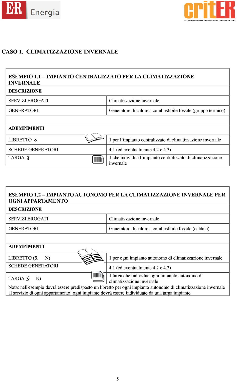 climatizzazione invernale SCHEDE 4.1 (ed eventualmente 4.2 e 4.3) TARGA 1 che individua l impianto centralizzato di climatizzazione invernale ESEMPIO 1.