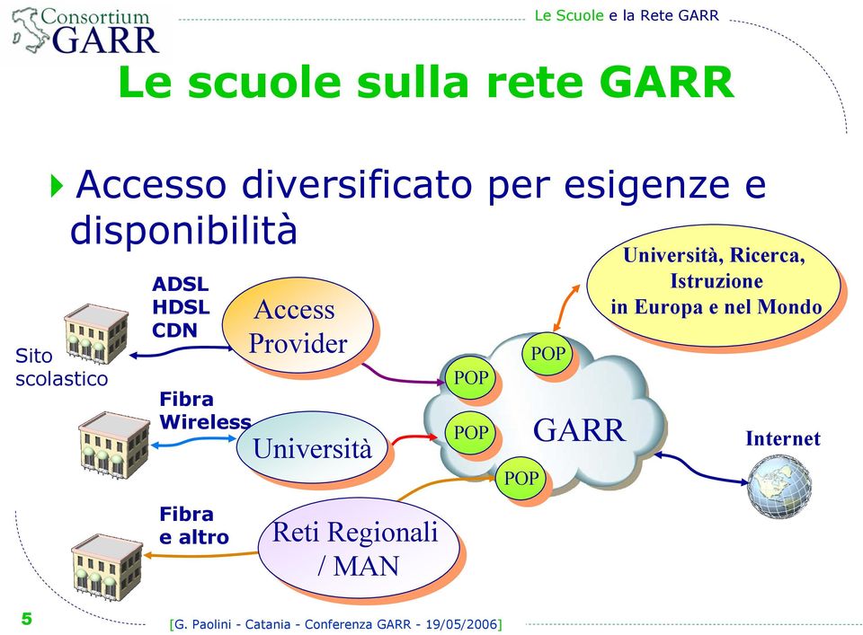 Access Provider Provider Fibra Wireless Fibra e altro Istruzione in Europa e nel