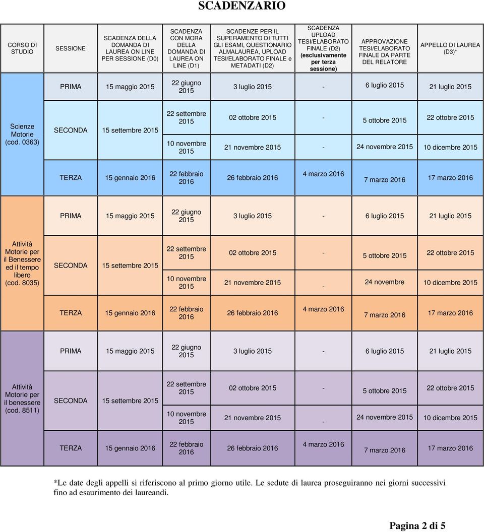 RELATORE APPELLO DI LAUREA (D3)* PRIMA 15 maggio 3 luglio - 6 luglio 21 luglio Scienze Motorie (cod.