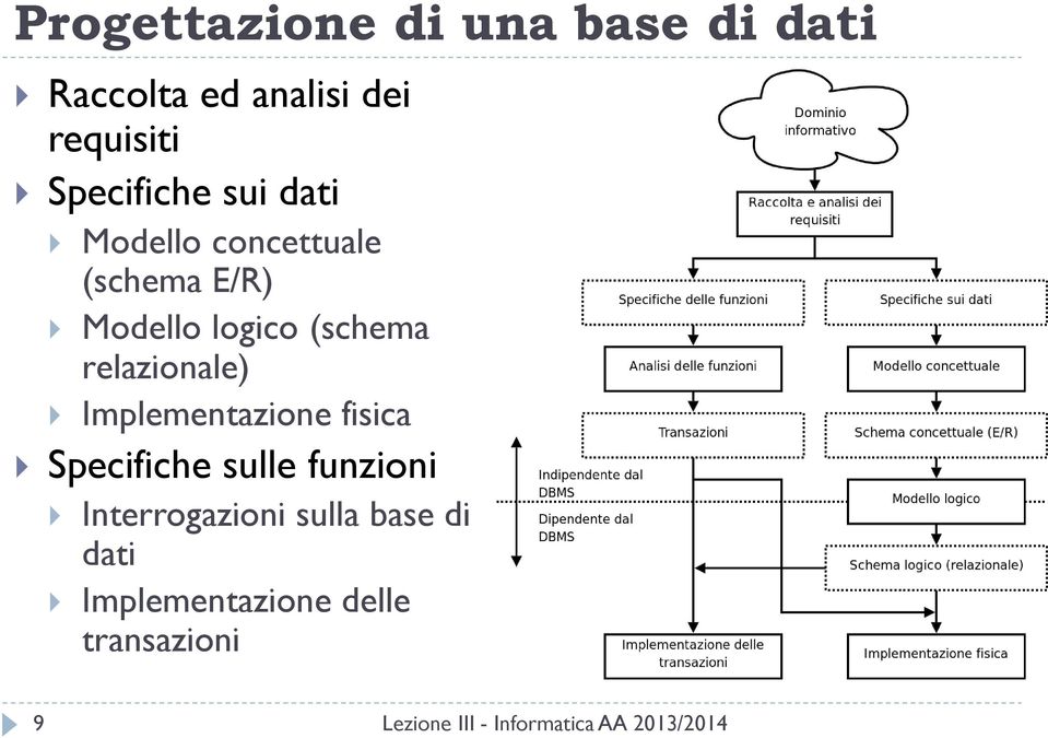 (schema relazionale) Implementazione fisica Specifiche sulle