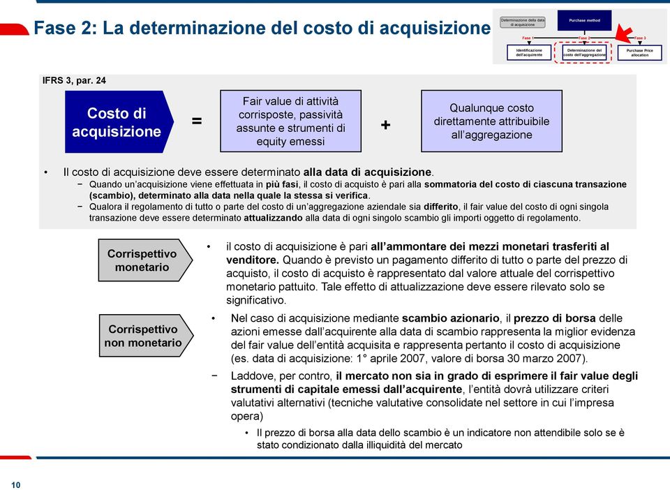 24 Costo di acquisizione = Fair value di attività corrisposte, passività assunte e strumenti di equity emessi + Qualunque costo direttamente attribuibile all aggregazione Il costo di acquisizione