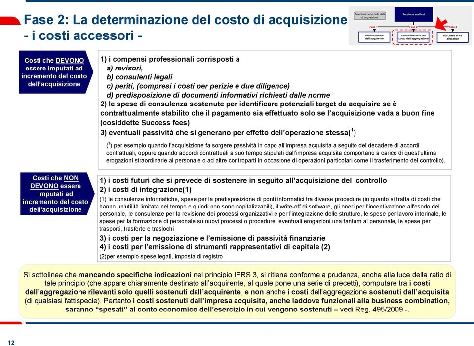 consulenti legali c) periti, (compresi i costi per perizie e due diligence) d) predisposizione di documenti informativi richiesti dalle norme 2) le spese di consulenza sostenute per identificare