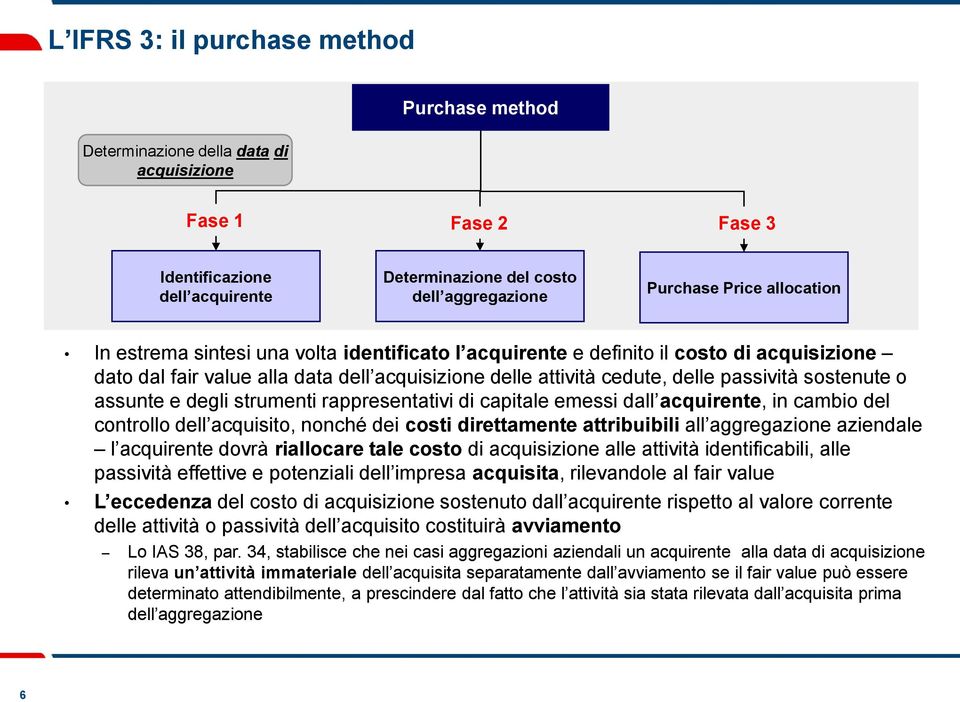 o assunte e degli strumenti rappresentativi di capitale emessi dall acquirente, in cambio del controllo dell acquisito, nonché dei costi direttamente attribuibili all aggregazione aziendale l