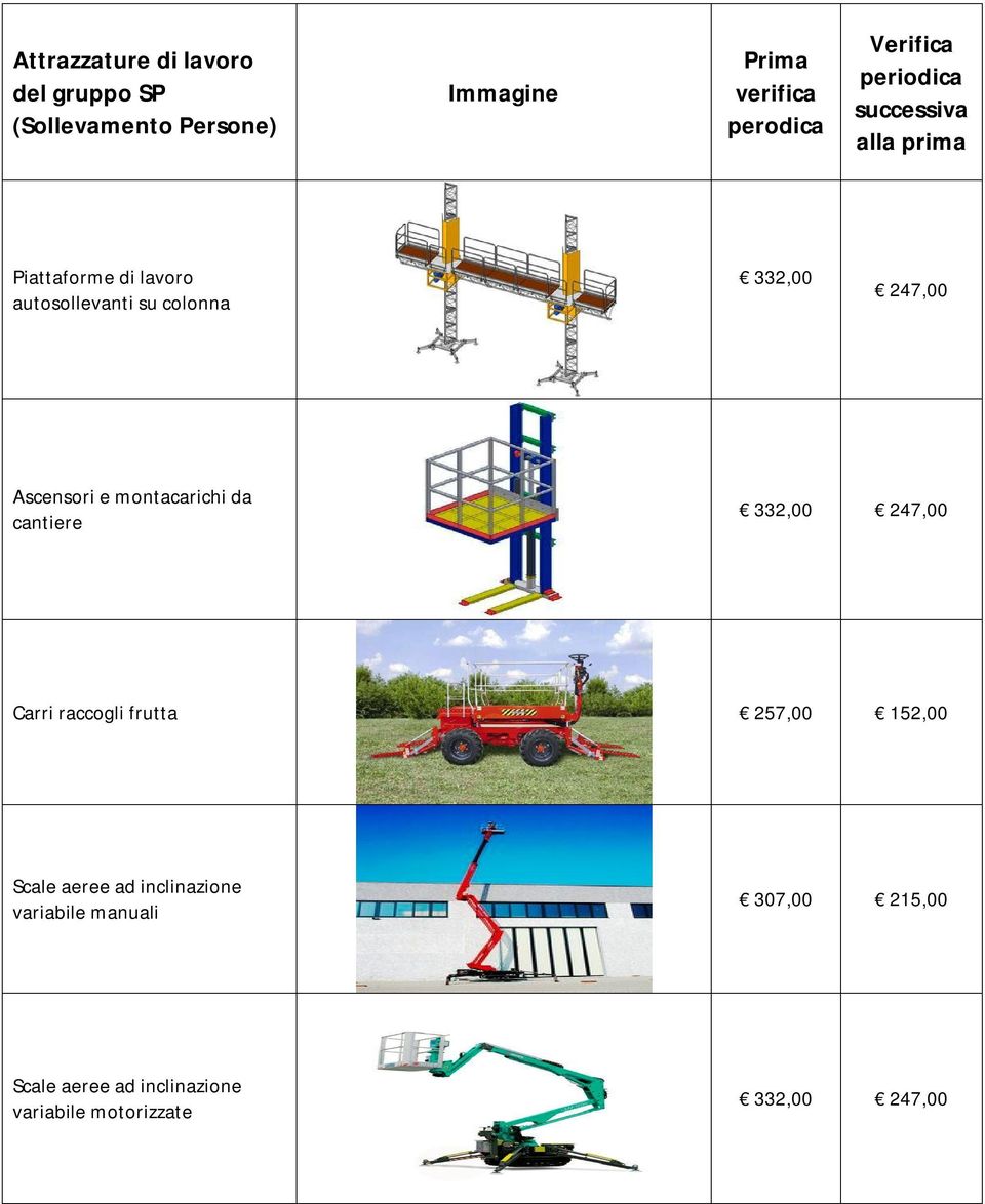 Ascensori e montacarichi da cantiere 332,00 247,00 Carri raccogli frutta 257,00 152,00 Scale aeree ad