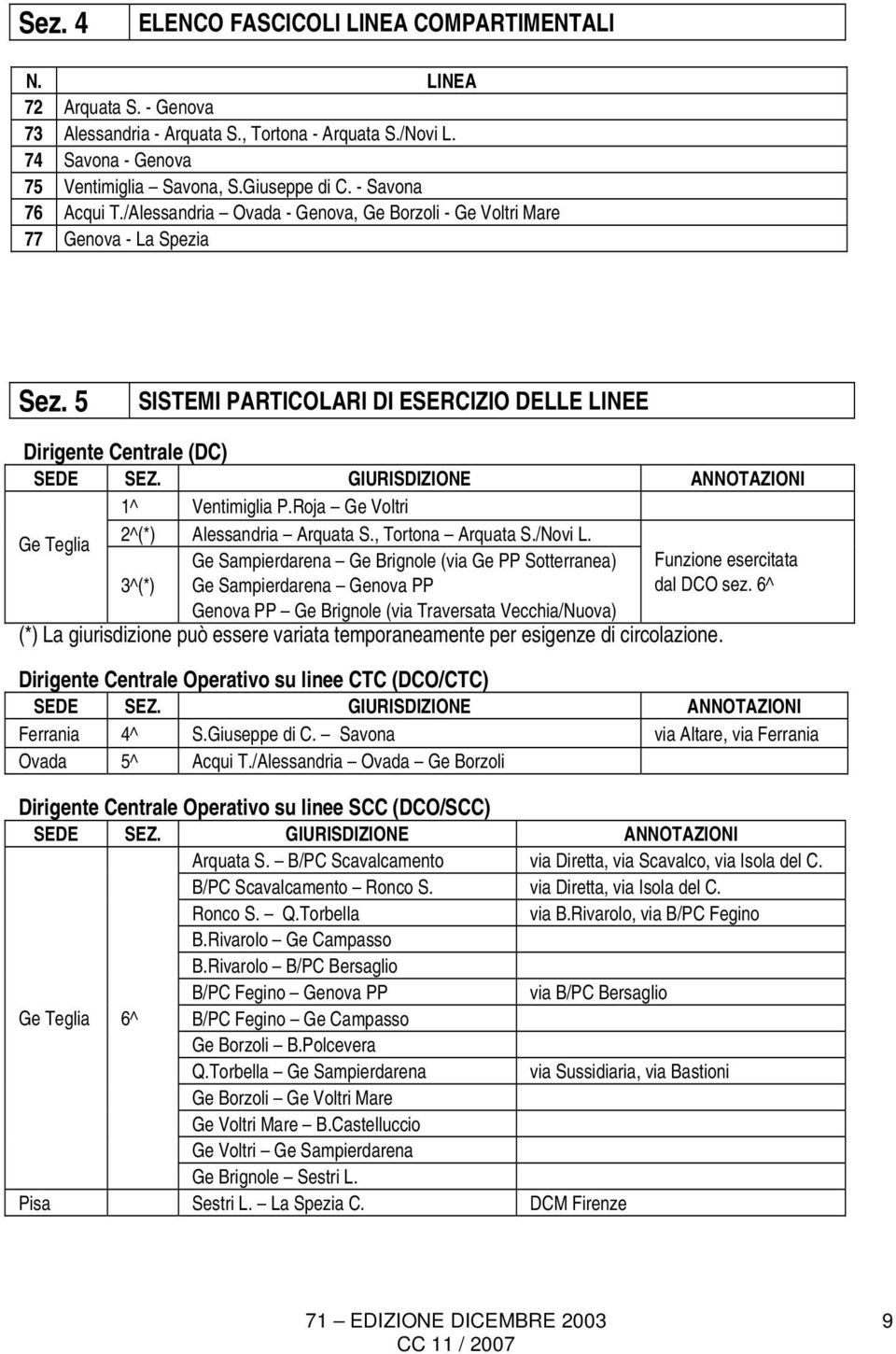 GIURISDIZIONE ANNOTAZIONI 1^ Ventimiglia P.Roja Ge Voltri Ge Teglia 2^(*) Alessandria Arquata S., Tortona Arquata S./Novi L.