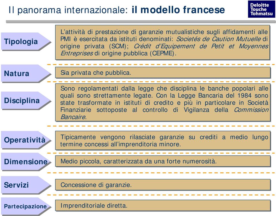 Sono regolamentati dalla legge che disciplina le banche popolari alle quali sono strettamente legate.