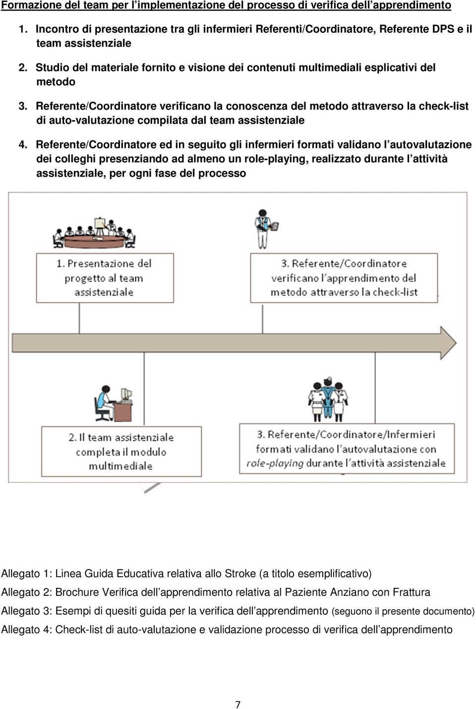 Referente/Coordinatore verificano la conoscenza del metodo attraverso la check-list di auto-valutazione compilata dal team assistenziale 4.