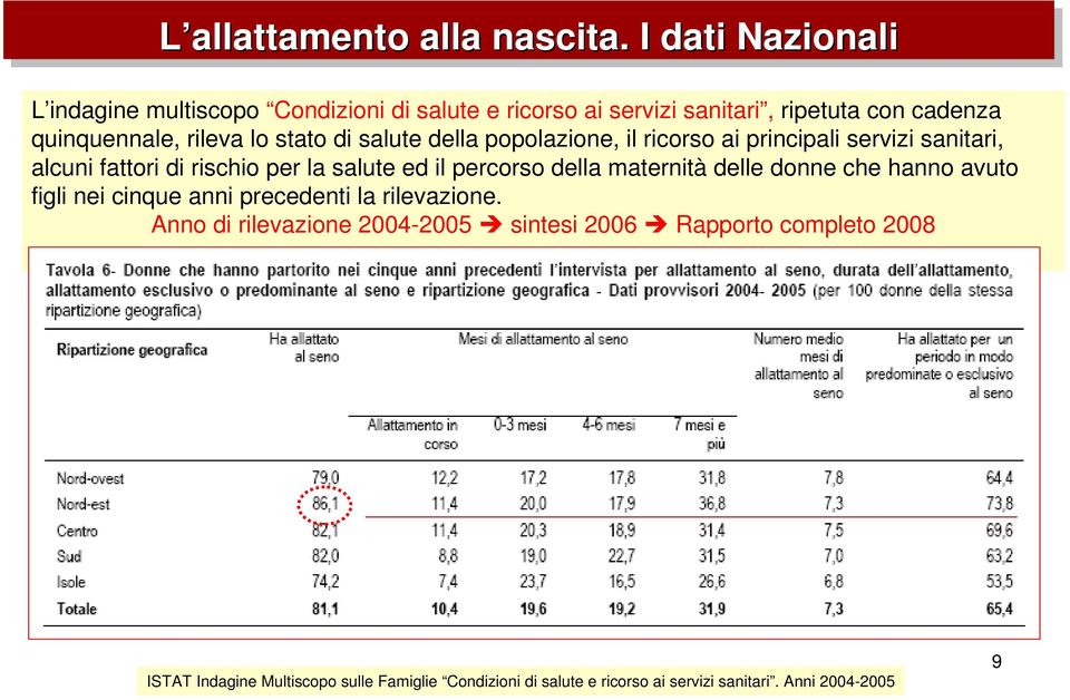 stato di salute della popolazione, il ricorso ai principali servizi sanitari, alcuni fattori di rischio per la salute ed il percorso della