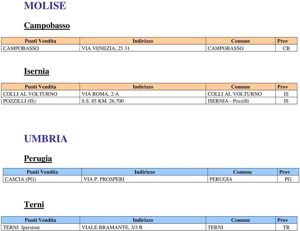 26,700 ISERNIA - Pozzilli IS UMBRIA Perugia CASCIA (PG) VIA P.