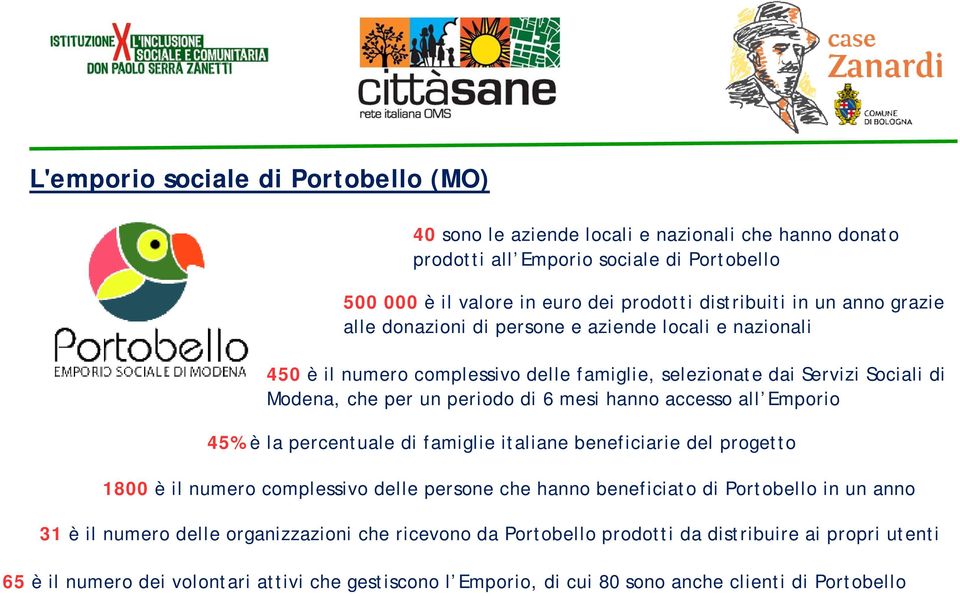 accesso all Emporio 45% è la percentuale di famiglie italiane beneficiarie del progetto 1800 è il numero complessivo delle persone che hanno beneficiato di Portobello in un anno 31 è il numero