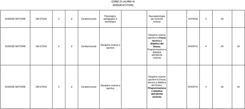 Programmazione e didattica dell'attività motoria) DM  Programmazione e didattica