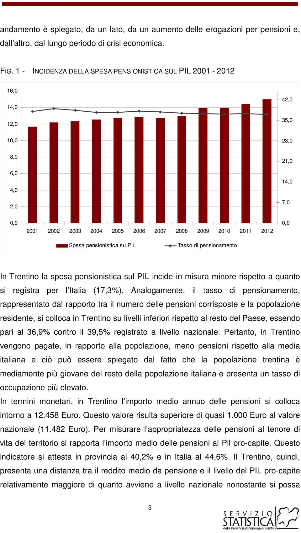 pensionistica su PIL Tasso di pensionamento In Trentino la spesa pensionistica sul PIL incide in misura minore rispetto a quanto si registra per l Italia (17,3).